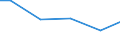 Regierungsbezirke / Statistische Regionen: Hannover, Stat. Region / Wasserart: Uferfiltrat, angereichertes Grundwasser / Wertmerkmal: Wassergewinnung