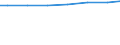 Regierungsbezirke / Statistische Regionen: Weser-Ems, Stat. Region / Wasserart: Grundwasser / Wertmerkmal: Wassergewinnung