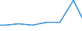 Regierungsbezirke / Statistische Regionen: Weser-Ems, Stat. Region / Wasserart: Quellwasser / Wertmerkmal: Wassergewinnung