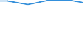 Regierungsbezirke / Statistische Regionen: Düsseldorf, Regierungsbezirk / Wasserart: Fluss-, Seen- und Talsperrenwasser / Wertmerkmal: Wassergewinnung