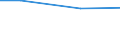 Regierungsbezirke / Statistische Regionen: Düsseldorf, Regierungsbezirk / Wasserart: Quellwasser / Wertmerkmal: Wassergewinnung