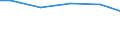 Regierungsbezirke / Statistische Regionen: Düsseldorf, Regierungsbezirk / Wasserart: Uferfiltrat, angereichertes Grundwasser / Wertmerkmal: Wassergewinnung