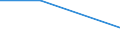 Regierungsbezirke / Statistische Regionen: Köln, Regierungsbezirk / Wasserart: Flusswasser / Wertmerkmal: Wassergewinnung