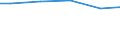 Regierungsbezirke / Statistische Regionen: Köln, Regierungsbezirk / Wasserart: Fluss-, Seen- und Talsperrenwasser / Wertmerkmal: Wassergewinnung