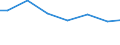 Regierungsbezirke / Statistische Regionen: Köln, Regierungsbezirk / Wasserart: Quellwasser / Wertmerkmal: Wassergewinnung