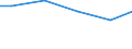 Regierungsbezirke / Statistische Regionen: Köln, Regierungsbezirk / Wasserart: Uferfiltrat, angereichertes Grundwasser / Wertmerkmal: Wassergewinnung