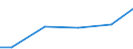 Regierungsbezirke / Statistische Regionen: Münster, Regierungsbezirk / Wasserart: Fluss-, Seen- und Talsperrenwasser / Wertmerkmal: Wassergewinnung