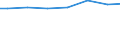 Regierungsbezirke / Statistische Regionen: Münster, Regierungsbezirk / Wasserart: Grundwasser / Wertmerkmal: Wassergewinnung