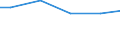 Regierungsbezirke / Statistische Regionen: Münster, Regierungsbezirk / Wasserart: Uferfiltrat, angereichertes Grundwasser / Wertmerkmal: Wassergewinnung