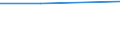 Regierungsbezirke / Statistische Regionen: Detmold, Regierungsbezirk / Wasserart: See- und Talsperrenwasser / Wertmerkmal: Wassergewinnung