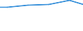 Regierungsbezirke / Statistische Regionen: Detmold, Regierungsbezirk / Wasserart: Fluss-, Seen- und Talsperrenwasser / Wertmerkmal: Wassergewinnung