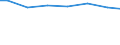 Regierungsbezirke / Statistische Regionen: Detmold, Regierungsbezirk / Wasserart: Quellwasser / Wertmerkmal: Wassergewinnung