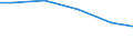 Regierungsbezirke / Statistische Regionen: Detmold, Regierungsbezirk / Wasserart: Uferfiltrat, angereichertes Grundwasser / Wertmerkmal: Wassergewinnung