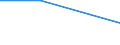 Regierungsbezirke / Statistische Regionen: Arnsberg, Regierungsbezirk / Wasserart: Uferfiltrat / Wertmerkmal: Wassergewinnung