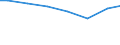 Regierungsbezirke / Statistische Regionen: Arnsberg, Regierungsbezirk / Wasserart: Quellwasser / Wertmerkmal: Wassergewinnung