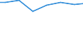 Regierungsbezirke / Statistische Regionen: Darmstadt, Regierungsbezirk / Wasserart: Quellwasser / Wertmerkmal: Wassergewinnung