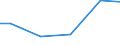 Regierungsbezirke / Statistische Regionen: Darmstadt, Regierungsbezirk / Wasserart: Uferfiltrat, angereichertes Grundwasser / Wertmerkmal: Wassergewinnung