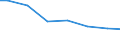 Regierungsbezirke / Statistische Regionen: Gießen, Regierungsbezirk / Wasserart: Quellwasser / Wertmerkmal: Wassergewinnung