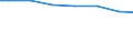 Regierungsbezirke / Statistische Regionen: Kassel, Regierungsbezirk / Wasserart: Quellwasser / Wertmerkmal: Wassergewinnung