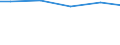 Regierungsbezirke / Statistische Regionen: Kassel, Regierungsbezirk / Wasserart: Uferfiltrat, angereichertes Grundwasser / Wertmerkmal: Wassergewinnung