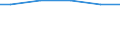 Regierungsbezirke / Statistische Regionen: Koblenz, Stat. Region / Wasserart: Fluss-, Seen- und Talsperrenwasser / Wertmerkmal: Wassergewinnung