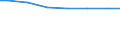 Regierungsbezirke / Statistische Regionen: Koblenz, Stat. Region / Wasserart: Grundwasser / Wertmerkmal: Wassergewinnung