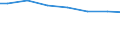 Regierungsbezirke / Statistische Regionen: Koblenz, Stat. Region / Wasserart: Quellwasser / Wertmerkmal: Wassergewinnung