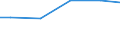 Regierungsbezirke / Statistische Regionen: Koblenz, Stat. Region / Wasserart: Uferfiltrat, angereichertes Grundwasser / Wertmerkmal: Wassergewinnung