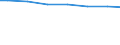 Regierungsbezirke / Statistische Regionen: Trier, Stat. Region / Wasserart: Quellwasser / Wertmerkmal: Wassergewinnung