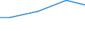 Regierungsbezirke / Statistische Regionen: Trier, Stat. Region / Wasserart: Uferfiltrat, angereichertes Grundwasser / Wertmerkmal: Wassergewinnung