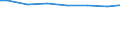 Regierungsbezirke / Statistische Regionen: Rheinhessen-Pfalz, Stat. Region / Wasserart: Grundwasser / Wertmerkmal: Wassergewinnung