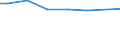 Regierungsbezirke / Statistische Regionen: Rheinhessen-Pfalz, Stat. Region / Wasserart: Quellwasser / Wertmerkmal: Wassergewinnung