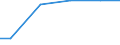 Regierungsbezirke / Statistische Regionen: Rheinhessen-Pfalz, Stat. Region / Wasserart: Uferfiltrat, angereichertes Grundwasser / Wertmerkmal: Wassergewinnung