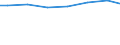 Regierungsbezirke / Statistische Regionen: Stuttgart, Regierungsbezirk / Wasserart: Quellwasser / Wertmerkmal: Wassergewinnung