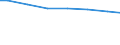 Regierungsbezirke / Statistische Regionen: Karlsruhe, Regierungsbzirk / Wasserart: Quellwasser / Wertmerkmal: Wassergewinnung