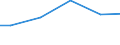 Regierungsbezirke / Statistische Regionen: Karlsruhe, Regierungsbzirk / Wasserart: Uferfiltrat, angereichertes Grundwasser / Wertmerkmal: Wassergewinnung