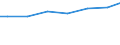 Regierungsbezirke / Statistische Regionen: Lüneburg, Stat. Region / Letztverbraucher von Wasser: sonstige Abnehmer / Wertmerkmal: Wasserabgabe an Letztverbraucher