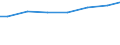 Regierungsbezirke / Statistische Regionen: Weser-Ems, Stat. Region / Letztverbraucher von Wasser: sonstige Abnehmer / Wertmerkmal: Wasserabgabe an Letztverbraucher