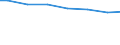 Regierungsbezirke / Statistische Regionen: Düsseldorf, Regierungsbezirk / Letztverbraucher von Wasser: sonstige Abnehmer / Wertmerkmal: Wasserabgabe an Letztverbraucher