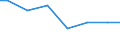 Regierungsbezirke / Statistische Regionen: Köln, Regierungsbezirk / Letztverbraucher von Wasser: sonstige Abnehmer / Wertmerkmal: Wasserabgabe an Letztverbraucher