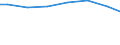 Regierungsbezirke / Statistische Regionen: Münster, Regierungsbezirk / Letztverbraucher von Wasser: sonstige Abnehmer / Wertmerkmal: Wasserabgabe an Letztverbraucher