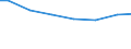 Regierungsbezirke / Statistische Regionen: Arnsberg, Regierungsbezirk / Letztverbraucher von Wasser: sonstige Abnehmer / Wertmerkmal: Wasserabgabe an Letztverbraucher