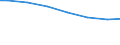 Regierungsbezirke / Statistische Regionen: Darmstadt, Regierungsbezirk / Letztverbraucher von Wasser: sonstige Abnehmer / Wertmerkmal: Wasserabgabe an Letztverbraucher