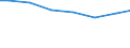 Regierungsbezirke / Statistische Regionen: Gießen, Regierungsbezirk / Letztverbraucher von Wasser: sonstige Abnehmer / Wertmerkmal: Wasserabgabe an Letztverbraucher