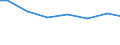 Regierungsbezirke / Statistische Regionen: Kassel, Regierungsbezirk / Letztverbraucher von Wasser: sonstige Abnehmer / Wertmerkmal: Wasserabgabe an Letztverbraucher