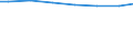 Regierungsbezirke / Statistische Regionen: Kassel, Regierungsbezirk / Letztverbraucher von Wasser: Haushalte und Kleingewerbe / Wertmerkmal: Wasserabgabe an Letztverbraucher