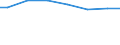 Regierungsbezirke / Statistische Regionen: Rheinhessen-Pfalz, Stat. Region / Letztverbraucher von Wasser: sonstige Abnehmer / Wertmerkmal: Wasserabgabe an Letztverbraucher