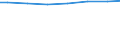 Regierungsbezirke / Statistische Regionen: Tübingen, Regierungsbezirk / Letztverbraucher von Wasser: sonstige Abnehmer / Wertmerkmal: Wasserabgabe an Letztverbraucher