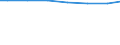 Regierungsbezirke / Statistische Regionen: Tübingen, Regierungsbezirk / Letztverbraucher von Wasser: Haushalte und Kleingewerbe / Wertmerkmal: Wasserabgabe an Letztverbraucher