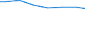 Regierungsbezirke / Statistische Regionen: Oberbayern, Regierungsbezirk / Letztverbraucher von Wasser: sonstige Abnehmer / Wertmerkmal: Wasserabgabe an Letztverbraucher